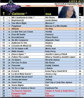 Ranking 821 de 2012